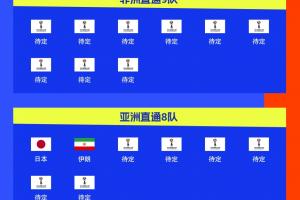 连续4届参赛!伊朗提前2轮晋级2026世界杯,预选赛晋级第三队
